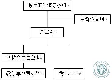 http://aao.imust.cn/_mediafile/jwc/2014/04/30/2e824klrrl.jpg
